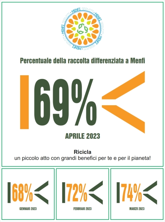 PERCENTUALI RICICLO 2023_001