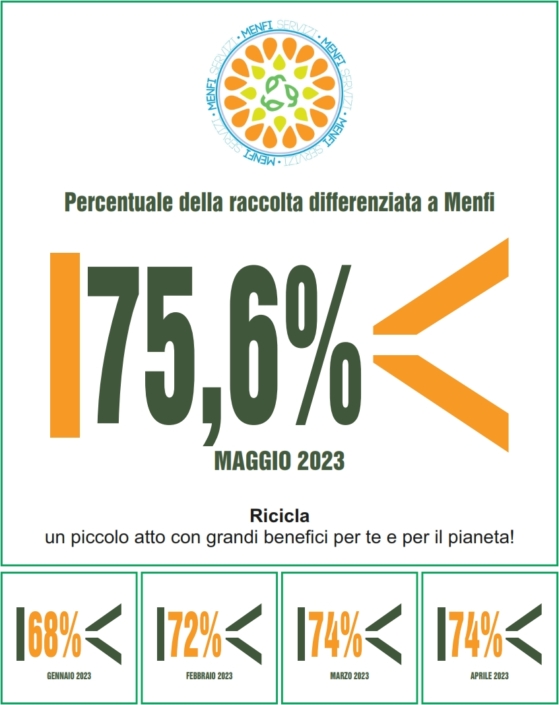 PERCENTUALI RICICLO 2023(1)_001